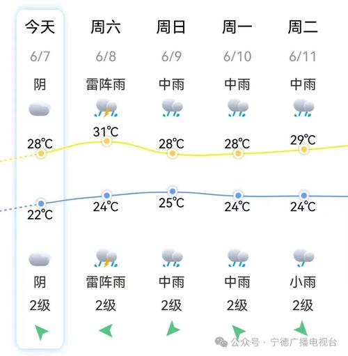 宁德天气预报-宁德天气预报30天准确 一个月查询-第8张图片 宁德天气预报-宁德天气预报30天准确 一个月查询-第8张图片