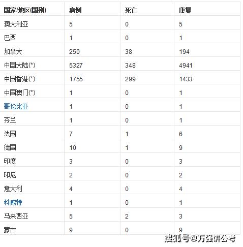 关于“2003年美国疫情”你可能想知道