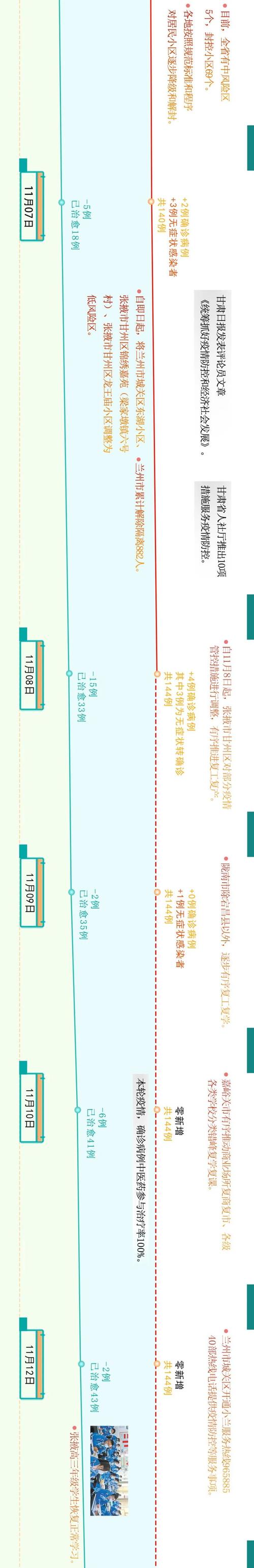 南京禄口疫情,南京禄口疫情最新消息-第1张图片 南京禄口疫情,南京禄口疫情最新消息-第1张图片
