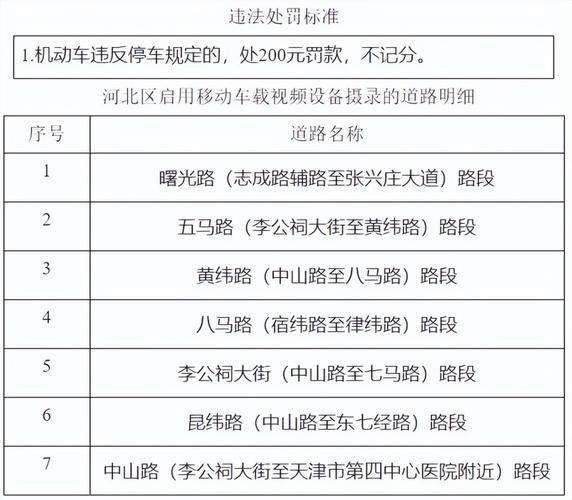 天津春节限行/明日限行天津-第2张图片 天津春节限行/明日限行天津-第2张图片