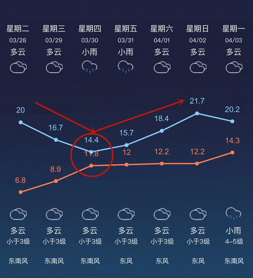 常州天气预报5天,常州天气预报预计-第4张图片 常州天气预报5天,常州天气预报预计-第4张图片
