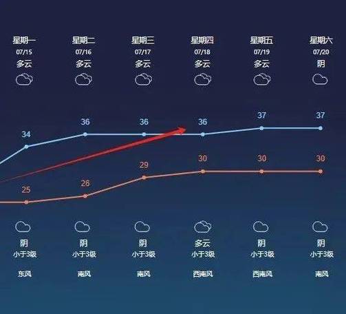 常州天气预报5天,常州天气预报预计-第6张图片 常州天气预报5天,常州天气预报预计-第6张图片