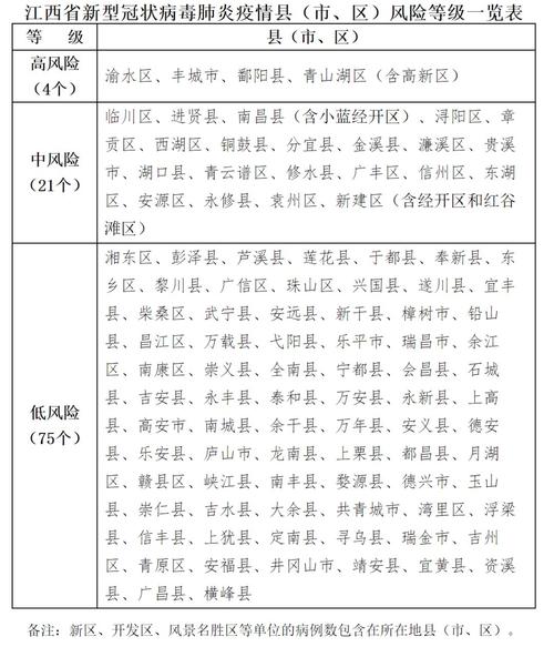 【安远肺炎疫情/安远新型冠状病毒】-第3张图片 【安远肺炎疫情/安远新型冠状病毒】-第3张图片