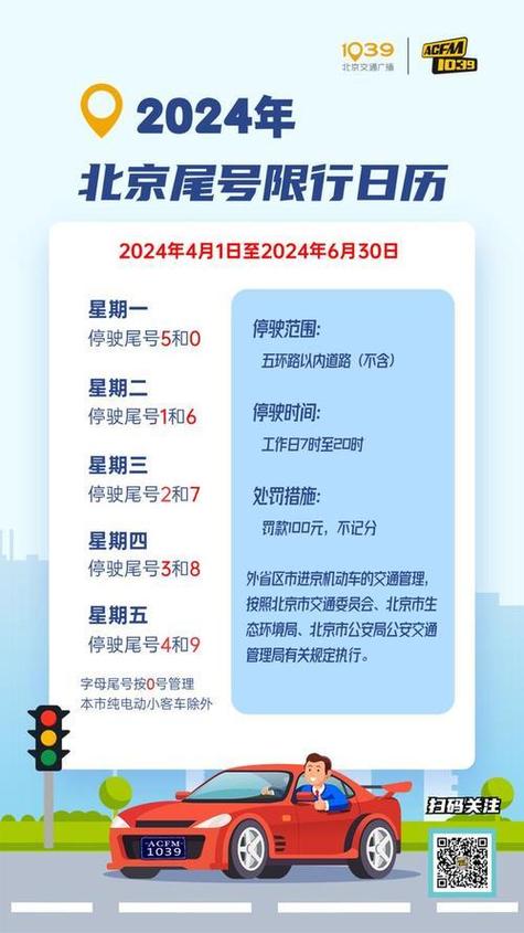 北京汽车排放限行-北京市区车限制排放-第6张图片