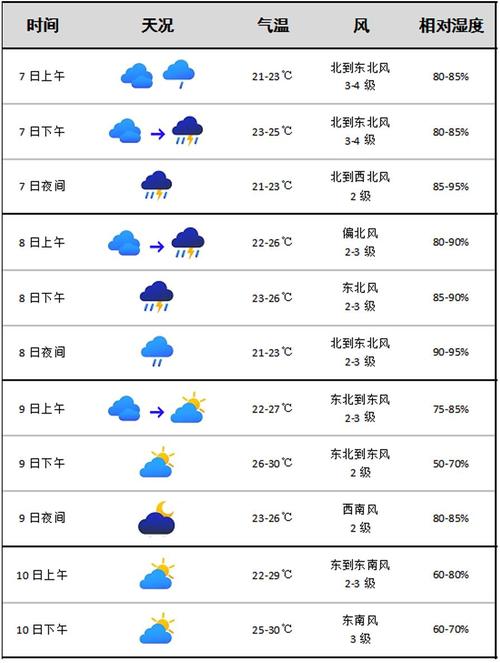 【山西晋城天气预报/山西晋城天气预报今明后三天】-第2张图片 【山西晋城天气预报/山西晋城天气预报今明后三天】-第2张图片