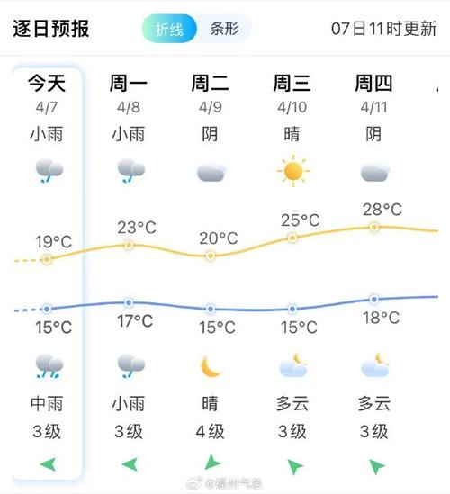 南平天气预报/南平天气预报24小时-第2张图片 南平天气预报/南平天气预报24小时-第2张图片