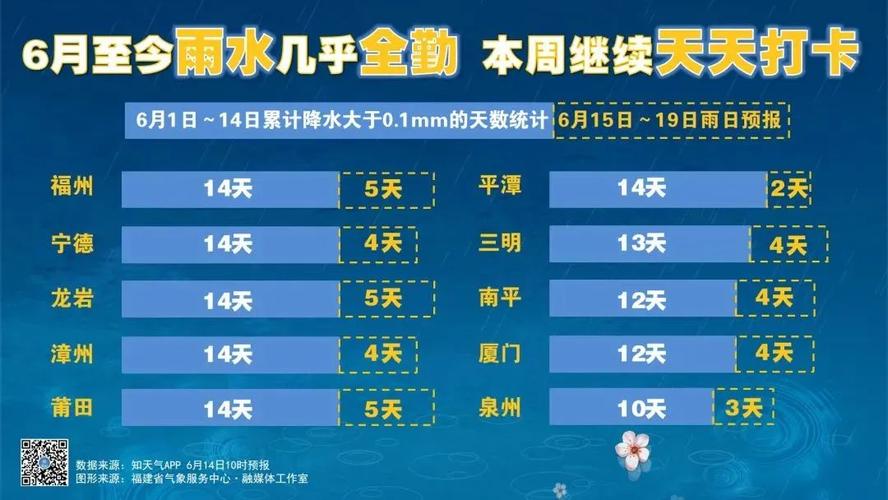 南平天气预报/南平天气预报24小时-第3张图片 南平天气预报/南平天气预报24小时-第3张图片