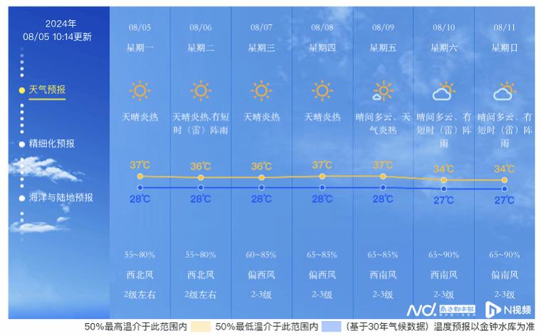 广东中山天气,广东中山天气预报一周天气,在-第5张图片 广东中山天气,广东中山天气预报一周天气,在-第5张图片