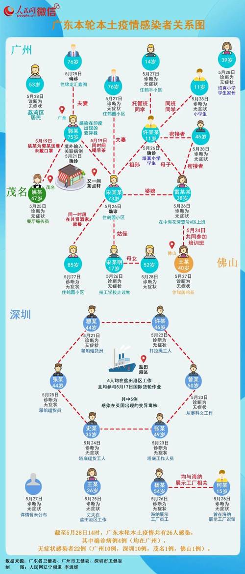 安徽首例疫情-安徽首例疫情是哪一年-第5张图片 安徽首例疫情-安徽首例疫情是哪一年-第5张图片