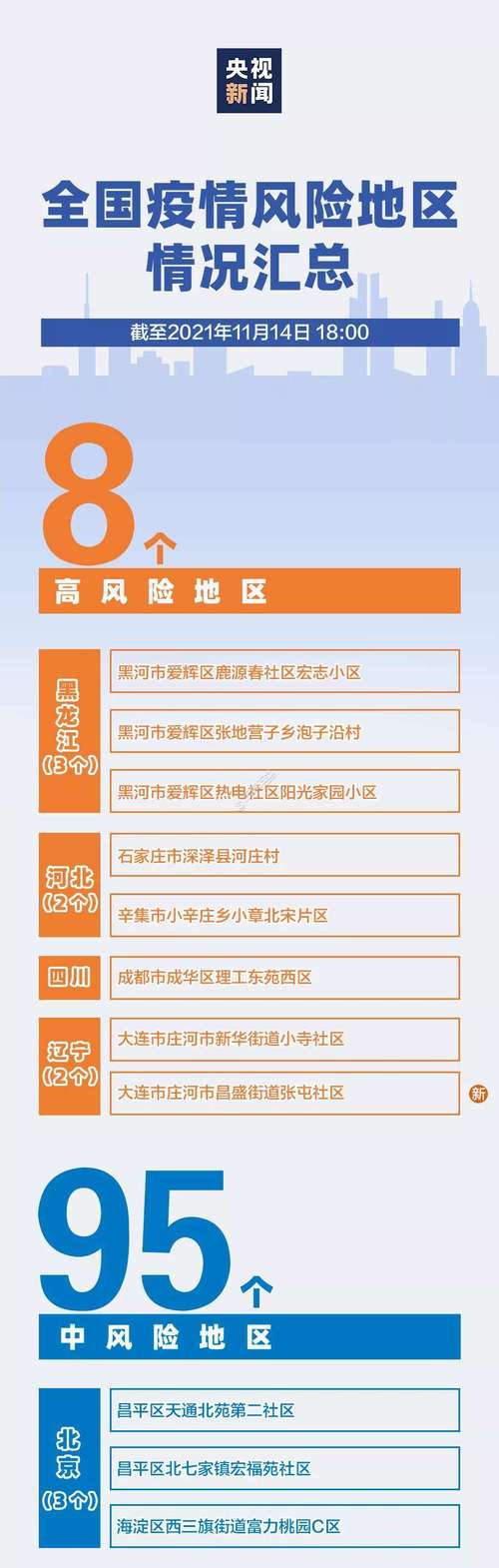 【安庆疫情风险/安庆疫情2021】-第7张图片 【安庆疫情风险/安庆疫情2021】-第7张图片