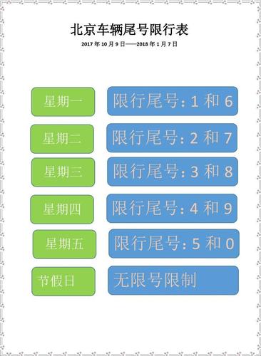 关于“8月9日限行”你可能想知道-第2张图片 关于“8月9日限行”你可能想知道-第2张图片