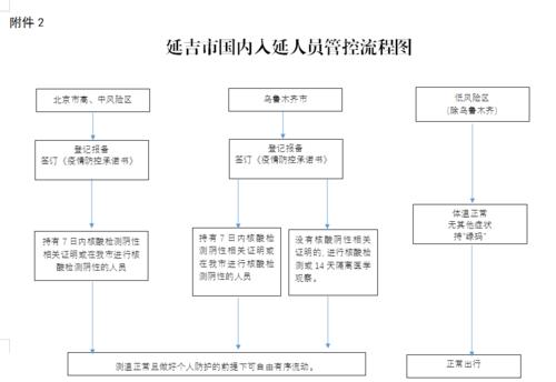 延吉有疫情吗-延吉那边有疫情吗-第5张图片 延吉有疫情吗-延吉那边有疫情吗-第5张图片