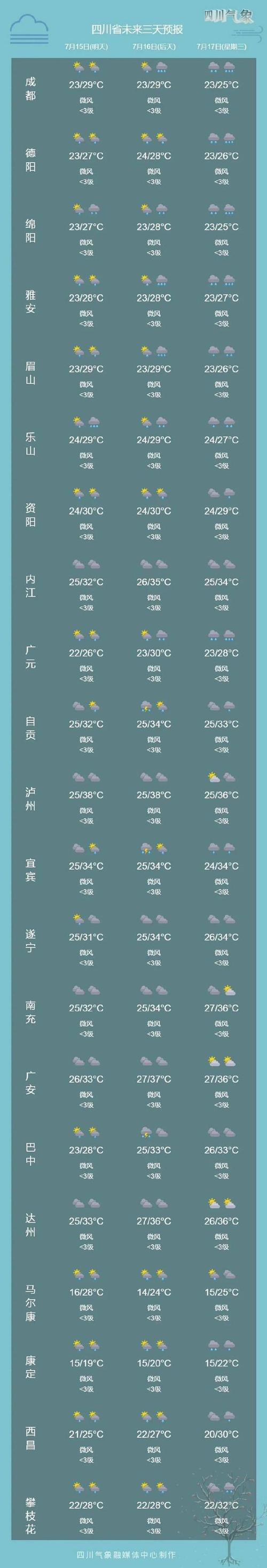 广元天气预报/广元天气预报全天-第2张图片 广元天气预报/广元天气预报全天-第2张图片
