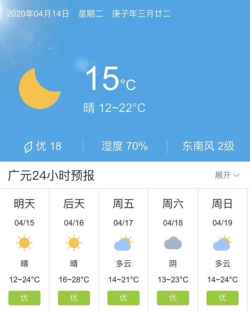 广元天气预报/广元天气预报全天-第3张图片 广元天气预报/广元天气预报全天-第3张图片