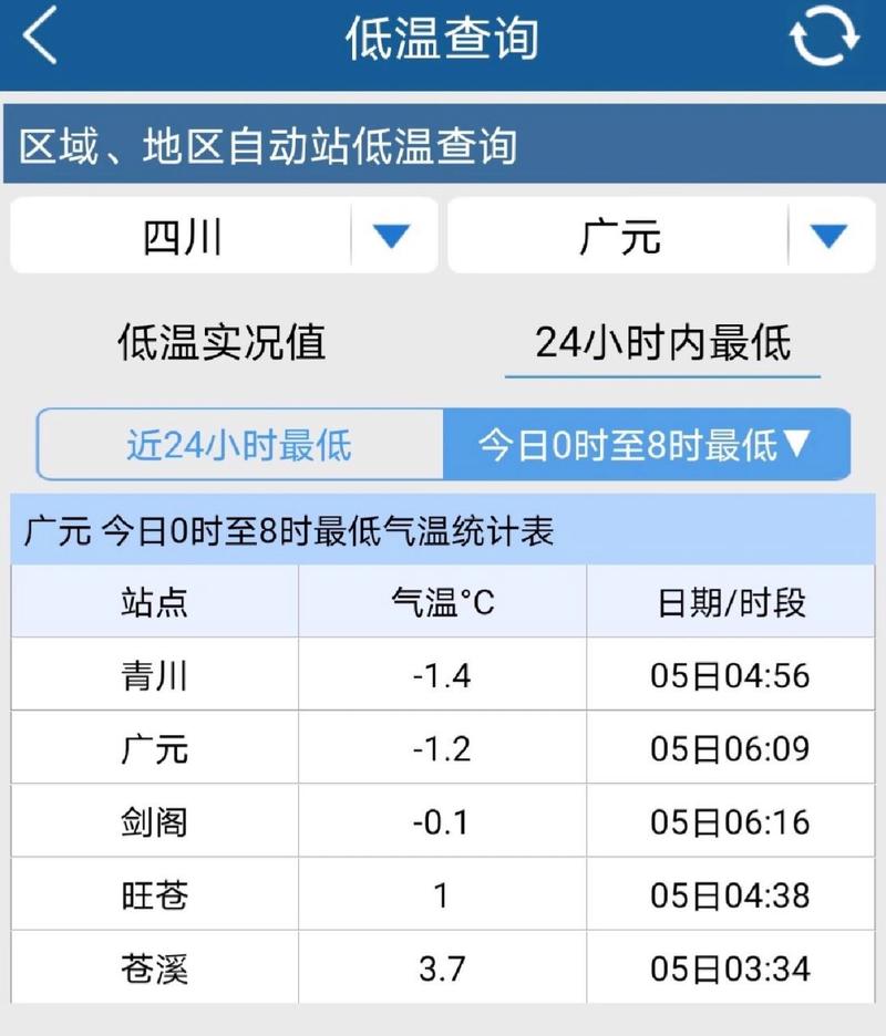 广元天气预报/广元天气预报全天-第4张图片 广元天气预报/广元天气预报全天-第4张图片