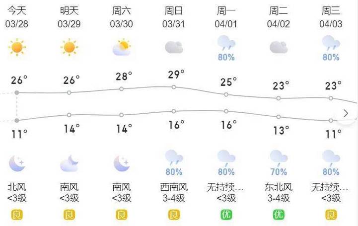 广元天气预报/广元天气预报全天-第5张图片 广元天气预报/广元天气预报全天-第5张图片