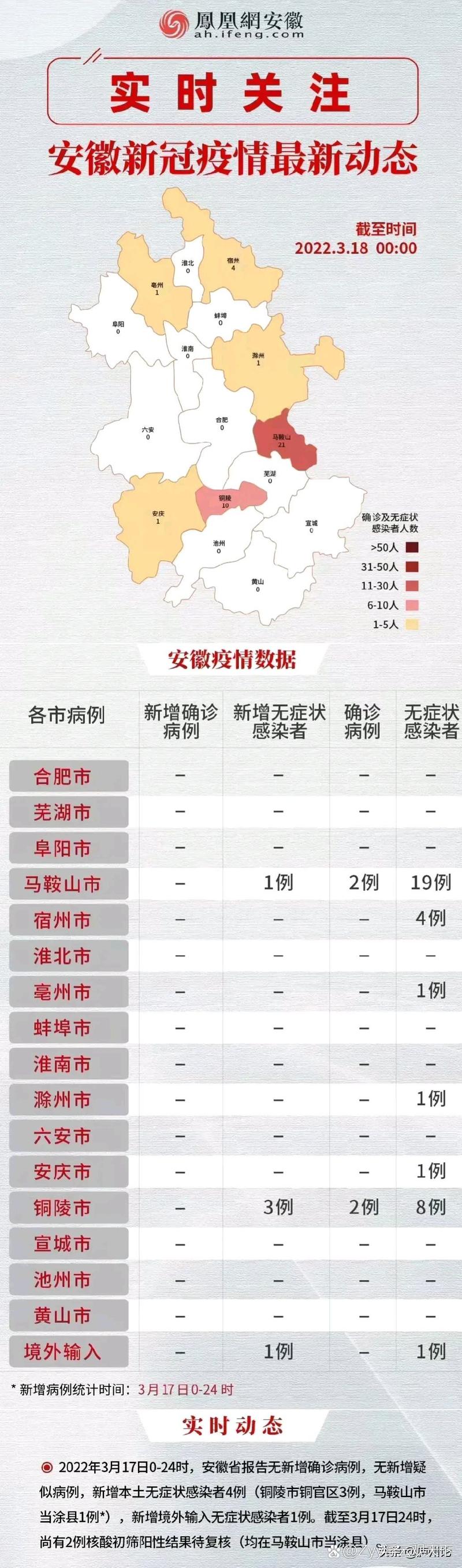 安徽疫情名单/安徽疫情2021最新通知-第3张图片 安徽疫情名单/安徽疫情2021最新通知-第3张图片