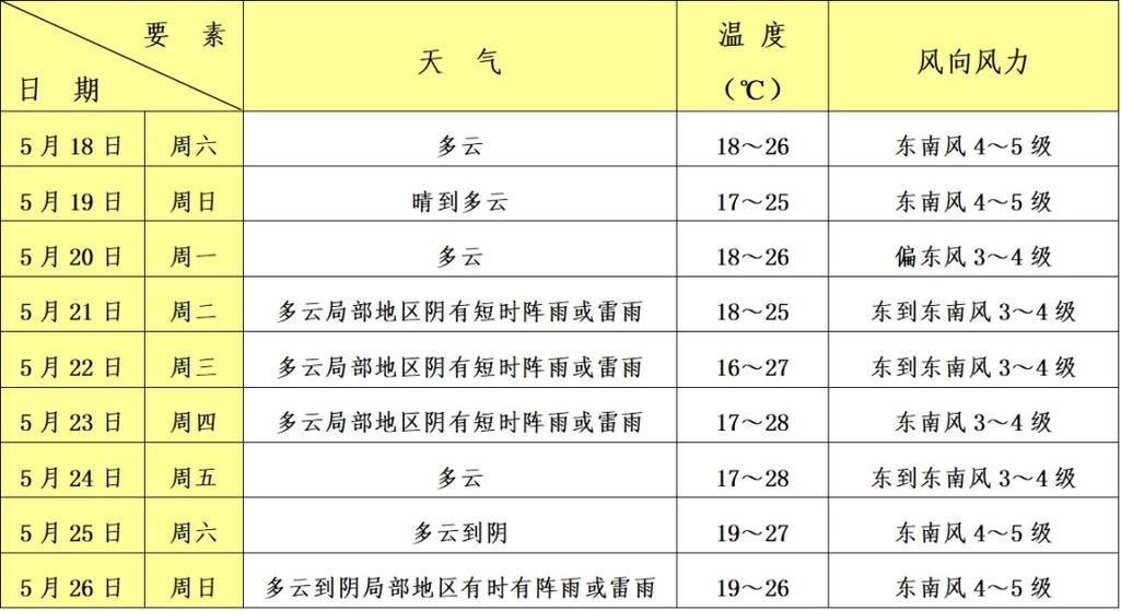 【奉贤天气/奉贤今天几点下雨】-第3张图片 【奉贤天气/奉贤今天几点下雨】-第3张图片