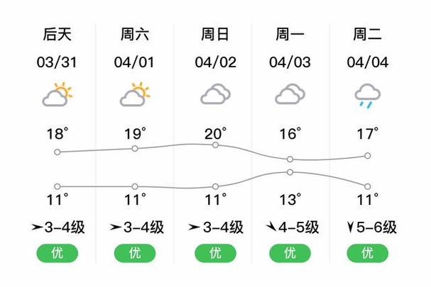 【奉贤天气/奉贤今天几点下雨】-第10张图片 【奉贤天气/奉贤今天几点下雨】-第10张图片