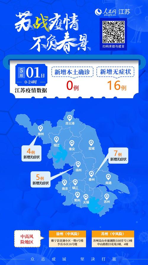 江苏疫情-江苏疫情进展情况-第6张图片 江苏疫情-江苏疫情进展情况-第6张图片