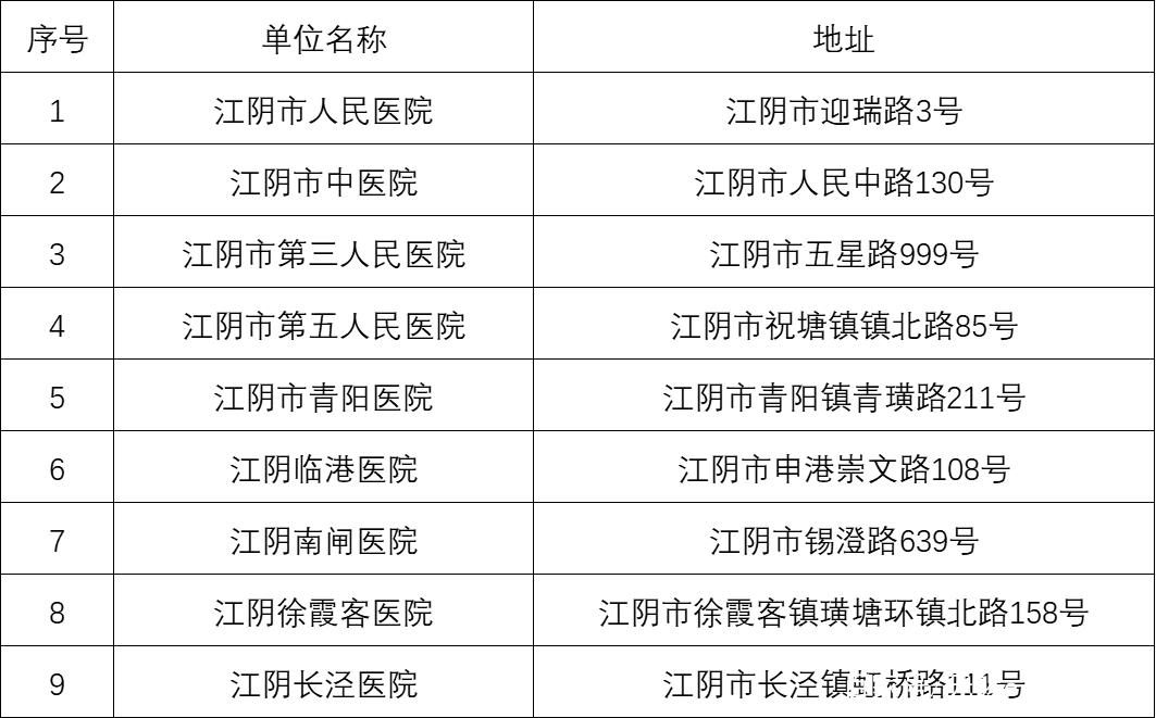 江苏疫情-江苏疫情进展情况-第7张图片 江苏疫情-江苏疫情进展情况-第7张图片