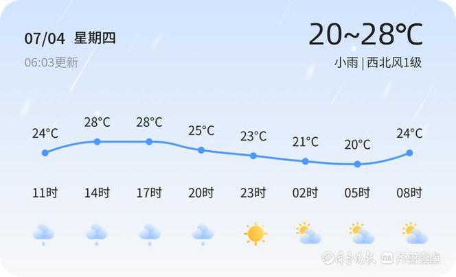 【菏泽天气预报一周/菏泽 天气】