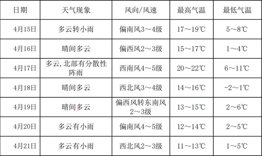 关于“绥化天气预报一周”你可能想知道-第4张图片 关于“绥化天气预报一周”你可能想知道-第4张图片