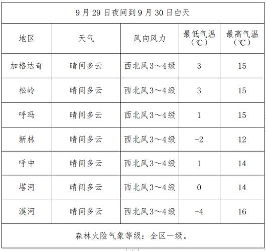 关于“绥化天气预报一周”你可能想知道-第7张图片 关于“绥化天气预报一周”你可能想知道-第7张图片