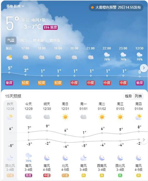 【胶州天气/胶州天气预报7天一周查询】