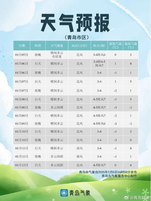 【胶州天气/胶州天气预报7天一周查询】-第7张图片 【胶州天气/胶州天气预报7天一周查询】-第7张图片