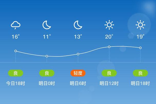 【胶州天气/胶州天气预报7天一周查询】-第9张图片 【胶州天气/胶州天气预报7天一周查询】-第9张图片