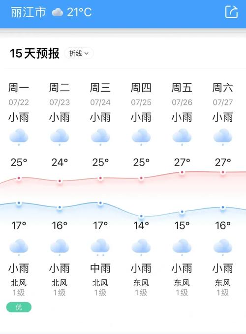 【丽江天气预报15天查询/浙江丽江天气预报15天查询】-第3张图片 【丽江天气预报15天查询/浙江丽江天气预报15天查询】-第3张图片