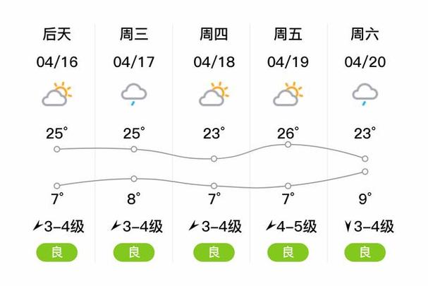 【丽江天气预报15天查询/浙江丽江天气预报15天查询】-第5张图片 【丽江天气预报15天查询/浙江丽江天气预报15天查询】-第5张图片