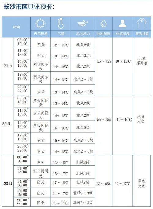 介休天气预报-介休天气预报15天查询