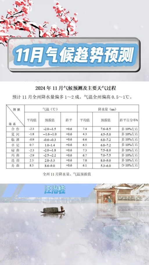 介休天气预报-介休天气预报15天查询-第4张图片 介休天气预报-介休天气预报15天查询-第4张图片
