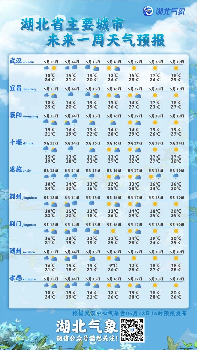 十堰一周天气预报-十堰一周天气预报七天-第4张图片 十堰一周天气预报-十堰一周天气预报七天-第4张图片