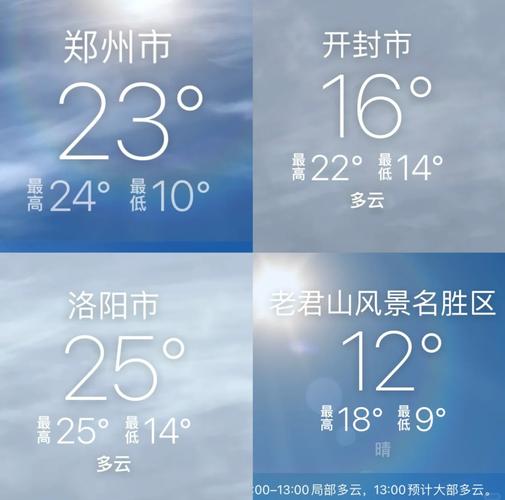 关于“洛阳天气”你可能想知道-第8张图片 关于“洛阳天气”你可能想知道-第8张图片
