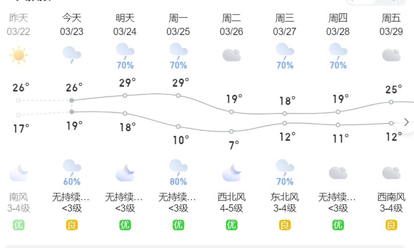 绍兴天气预报一周/绍兴天气预报15天30天准确-第3张图片 绍兴天气预报一周/绍兴天气预报15天30天准确-第3张图片