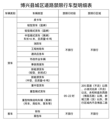 【哈尔滨外地车限行/哈尔滨外地车限行处罚】-第2张图片