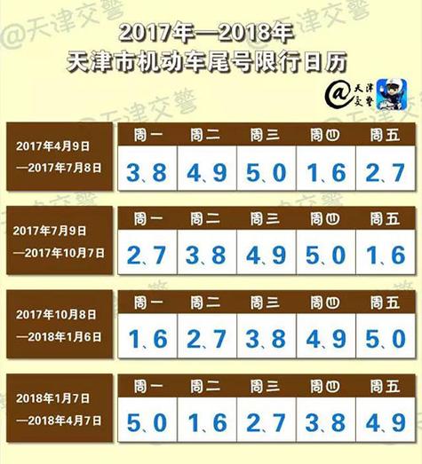 关于“天津雾霾限行”你可能想知道-第1张图片 关于“天津雾霾限行”你可能想知道-第1张图片