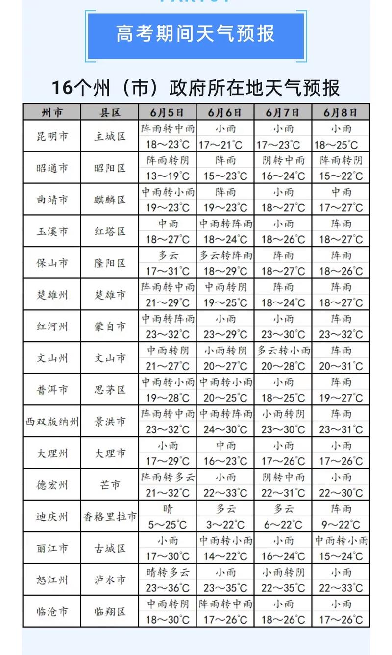 临沧天气预报/临沧天气预报15天查询-第5张图片 临沧天气预报/临沧天气预报15天查询-第5张图片