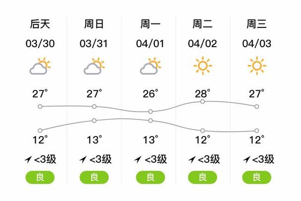 临沧天气预报/临沧天气预报15天查询-第7张图片 临沧天气预报/临沧天气预报15天查询-第7张图片