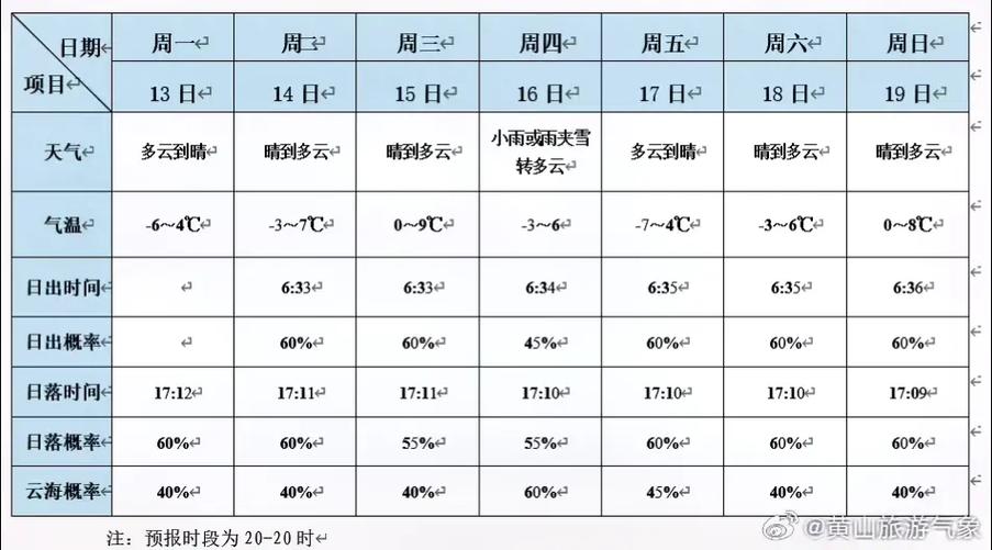 安微黄山天气，安徽黄山天气预报