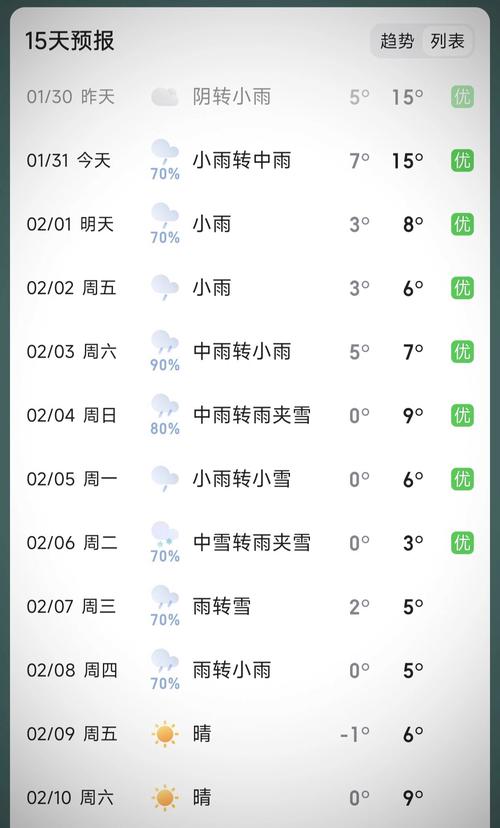 安微黄山天气,安徽黄山天气预报-第5张图片 安微黄山天气,安徽黄山天气预报-第5张图片