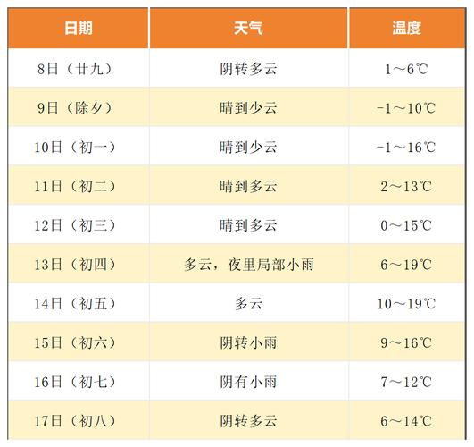 【浙江宁波天气/浙江天气预报7天准确】-第5张图片 【浙江宁波天气/浙江天气预报7天准确】-第5张图片