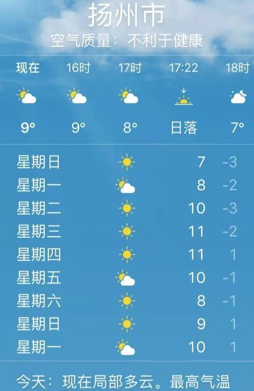 扬州天气预报一周/江苏泰州今天天气预报-第7张图片 扬州天气预报一周/江苏泰州今天天气预报-第7张图片