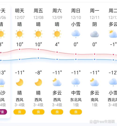 【大同市天气预报/大同天气预报精准】-第1张图片 【大同市天气预报/大同天气预报精准】-第1张图片