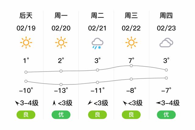 【大同市天气预报/大同天气预报精准】-第4张图片 【大同市天气预报/大同天气预报精准】-第4张图片