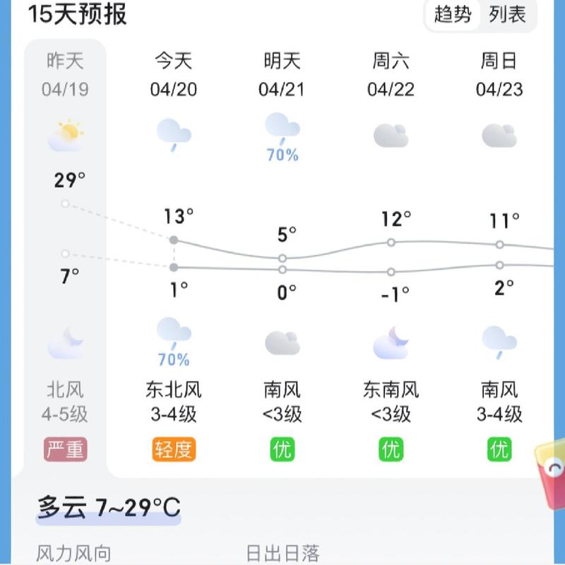【大同市天气预报/大同天气预报精准】-第7张图片 【大同市天气预报/大同天气预报精准】-第7张图片