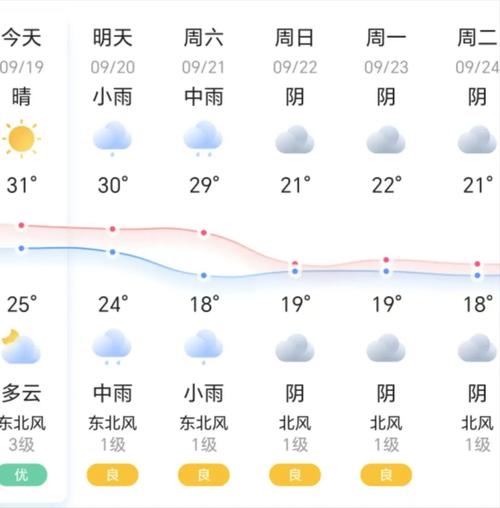 湖南永州天气预报/湖南永州天气预报15天准确一览表